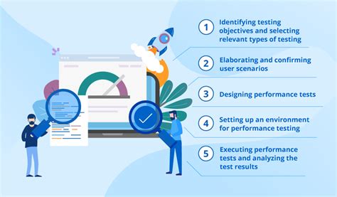 science soft testing|software testing process.